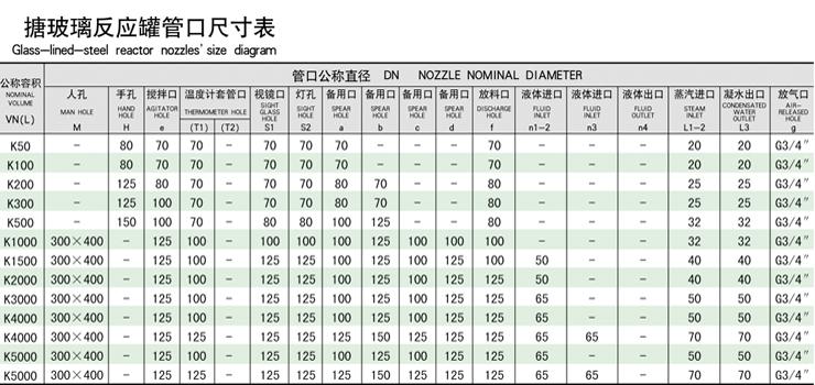 搪玻璃反應(yīng)釜